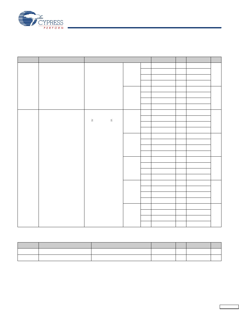Ac electrical characteristics, Electrical characteristics | Cypress CY7C1394BV18 User Manual | Page 21 / 31