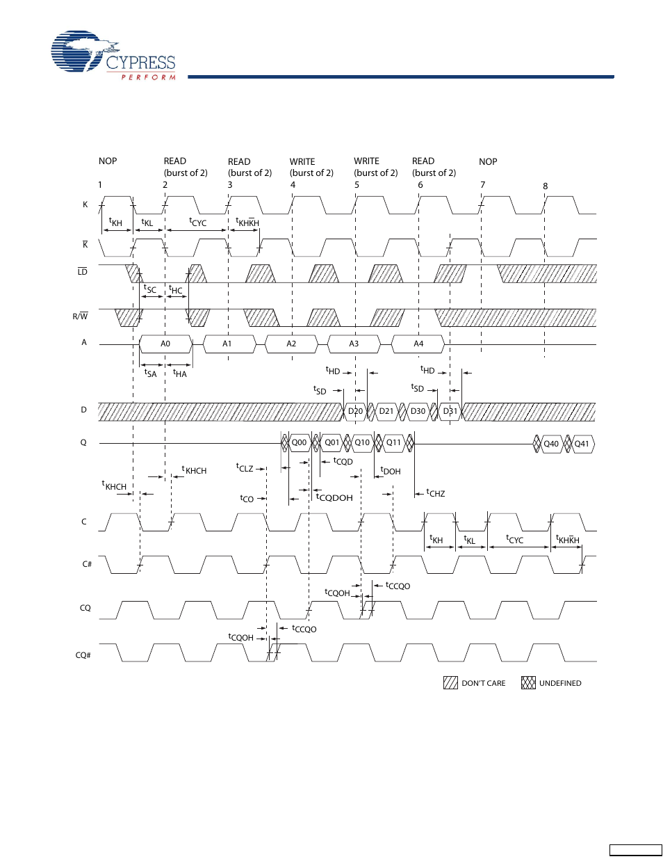 Switching waveforms | Cypress CY7C1394BV18 User Manual | Page 25 / 31