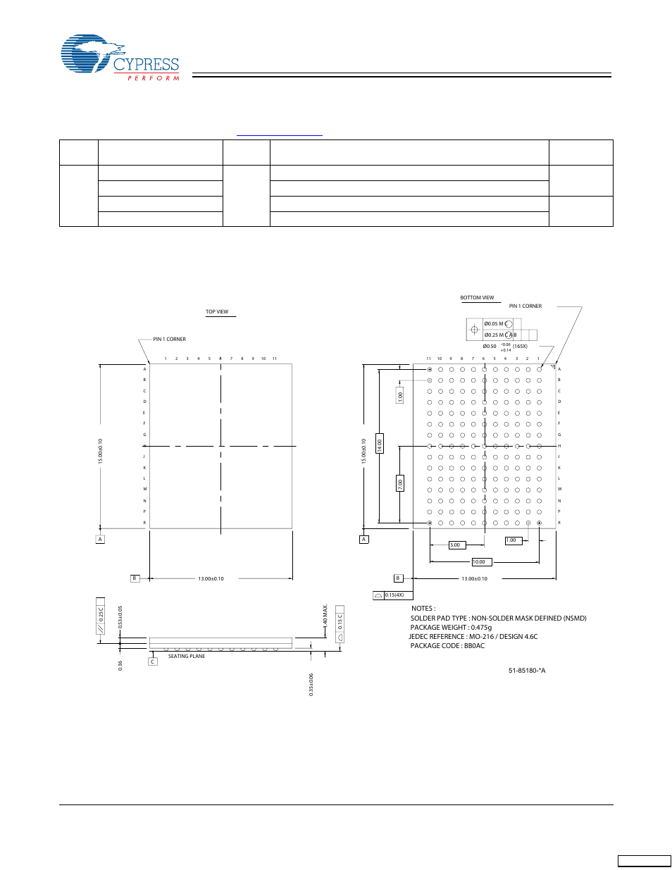 Ordering information, Package diagram, Feedback | Cypress CY7C1302DV25 User Manual | Page 17 / 18