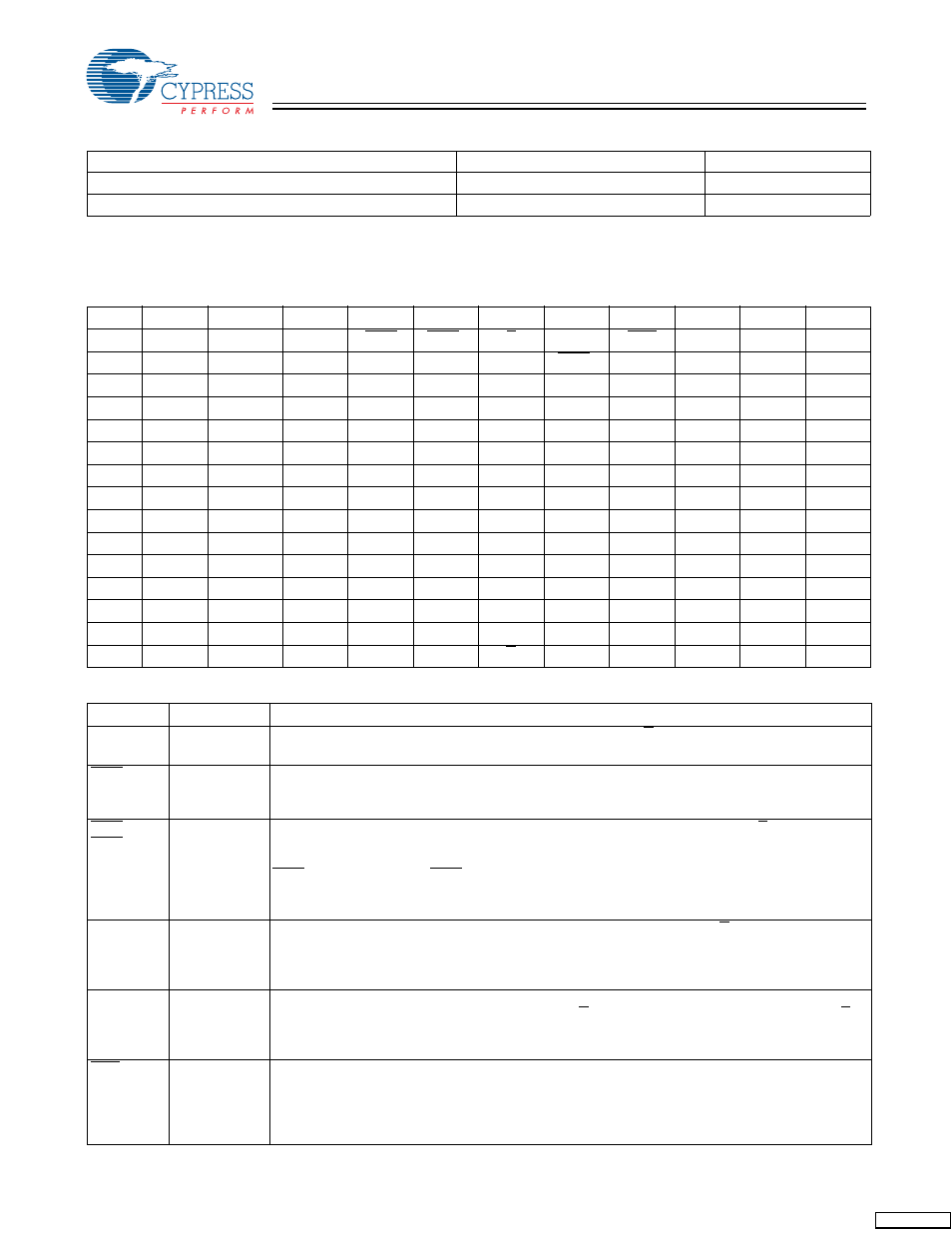 Cypress CY7C1302DV25 User Manual | Page 2 / 18