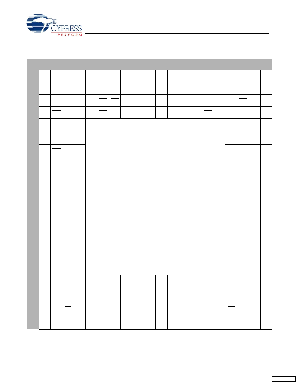 Pin configuration (top view) | Cypress Quad HOTLink II CYV15G0404RB User Manual | Page 6 / 27
