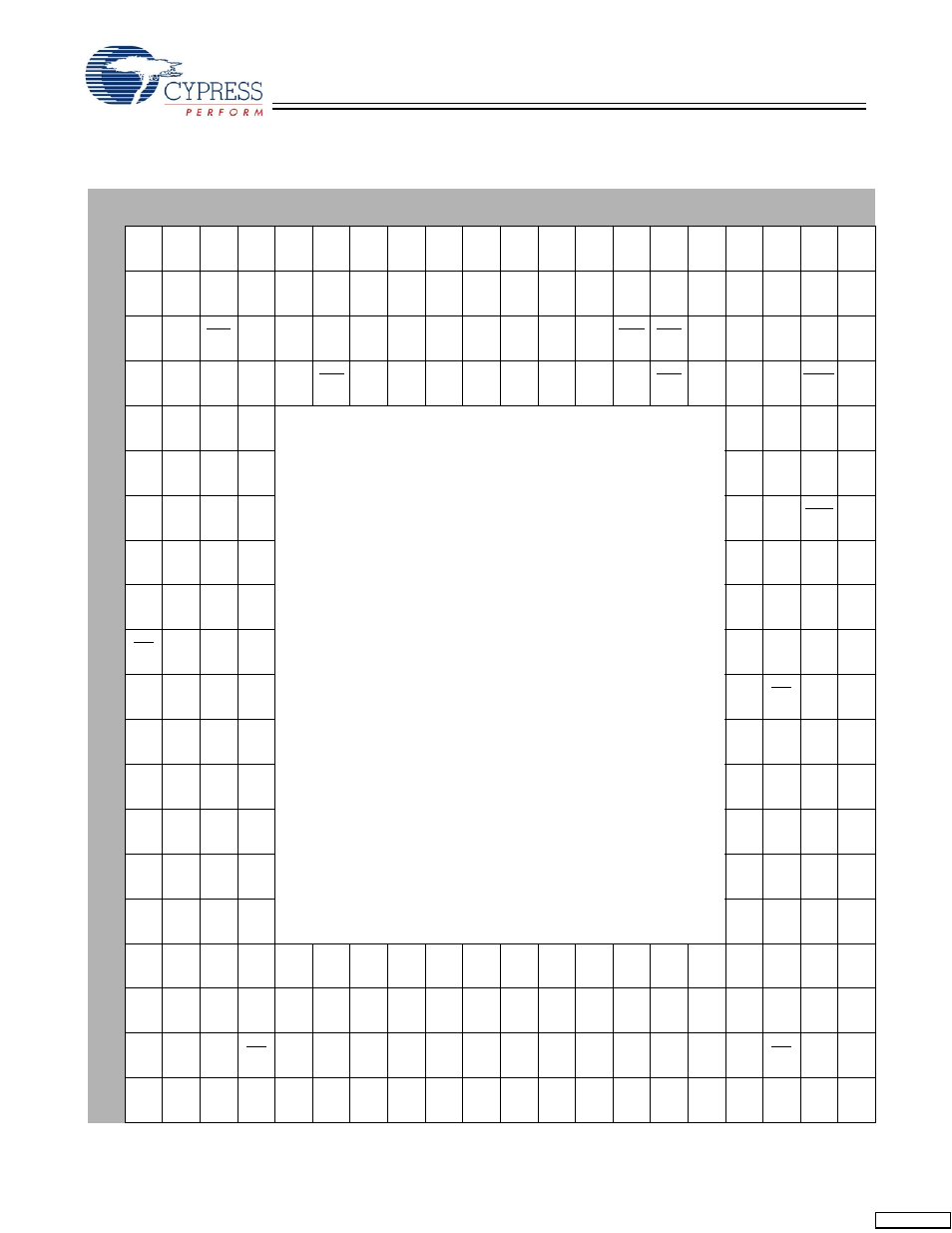 Pin configuration (bottom view) | Cypress Quad HOTLink II CYV15G0404RB User Manual | Page 7 / 27
