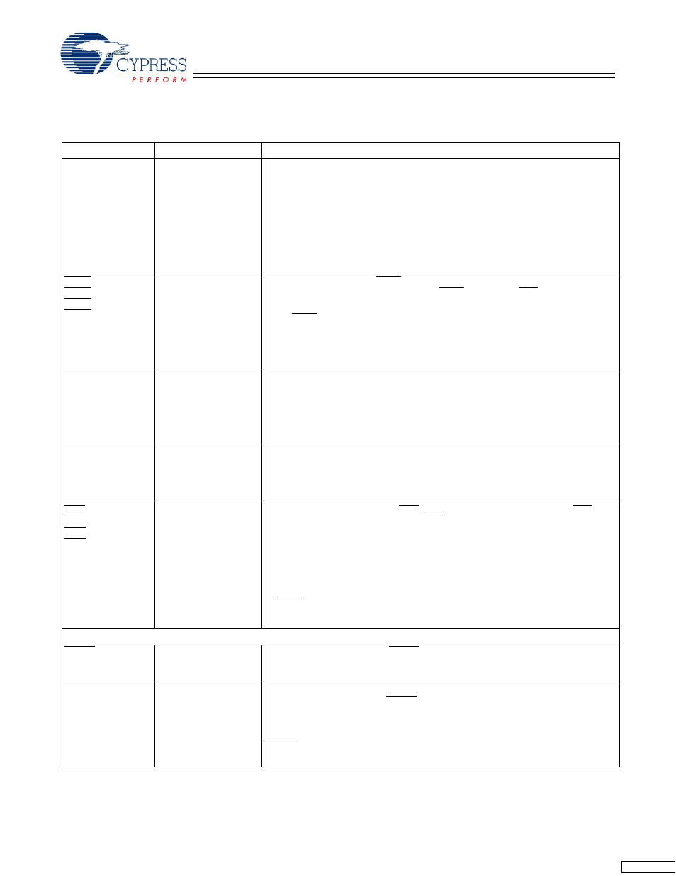 Pin definitions | Cypress Quad HOTLink II CYV15G0404RB User Manual | Page 9 / 27