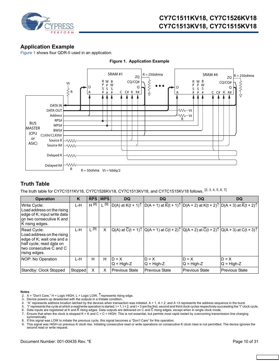 Application example, Truth table | Cypress Perform CY7C1513KV18 User Manual | Page 10 / 31