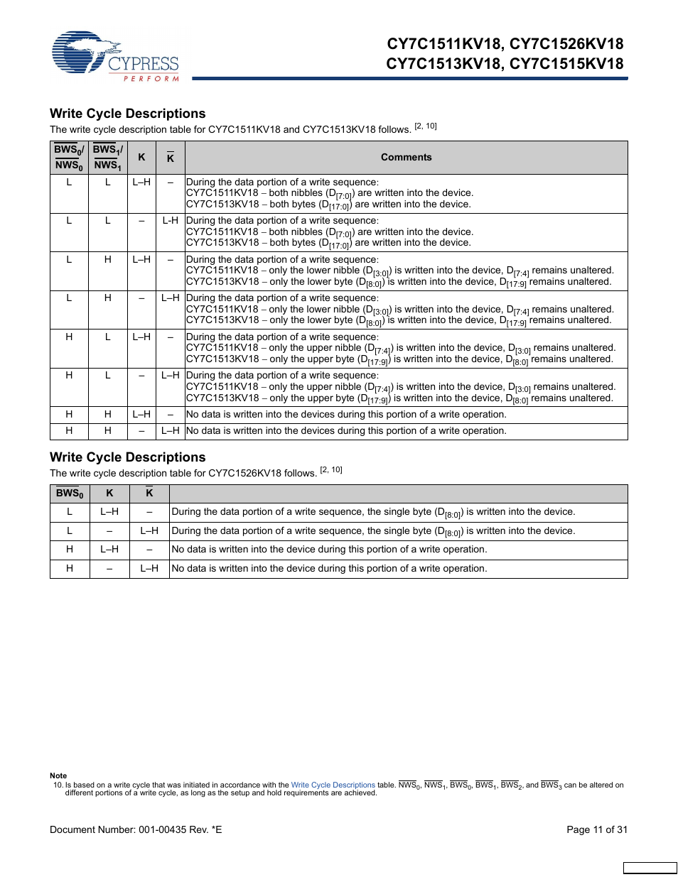 Write cycle descriptions | Cypress Perform CY7C1513KV18 User Manual | Page 11 / 31