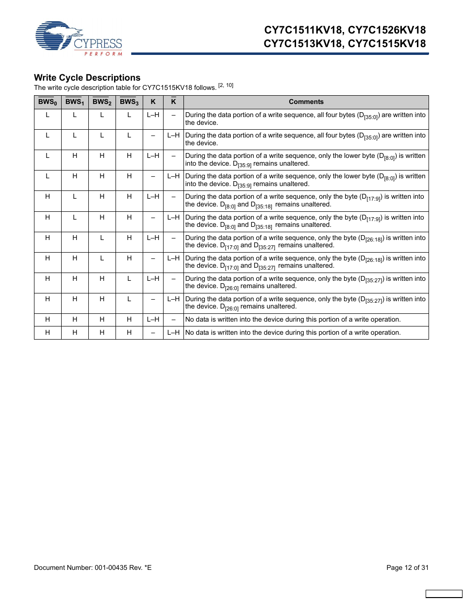 Write cycle descriptions | Cypress Perform CY7C1513KV18 User Manual | Page 12 / 31