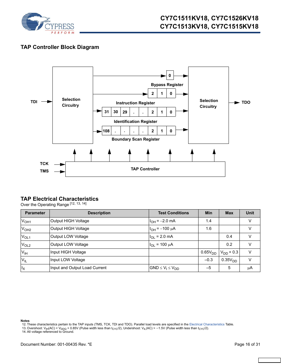Tap controller block diagram, Tap electrical characteristics | Cypress Perform CY7C1513KV18 User Manual | Page 16 / 31
