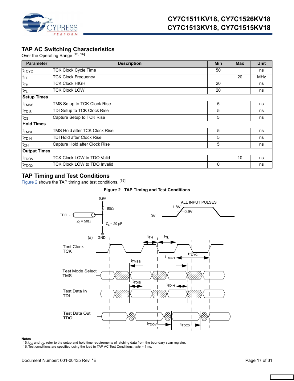 Tap ac switching characteristics, Tap timing and test conditions | Cypress Perform CY7C1513KV18 User Manual | Page 17 / 31