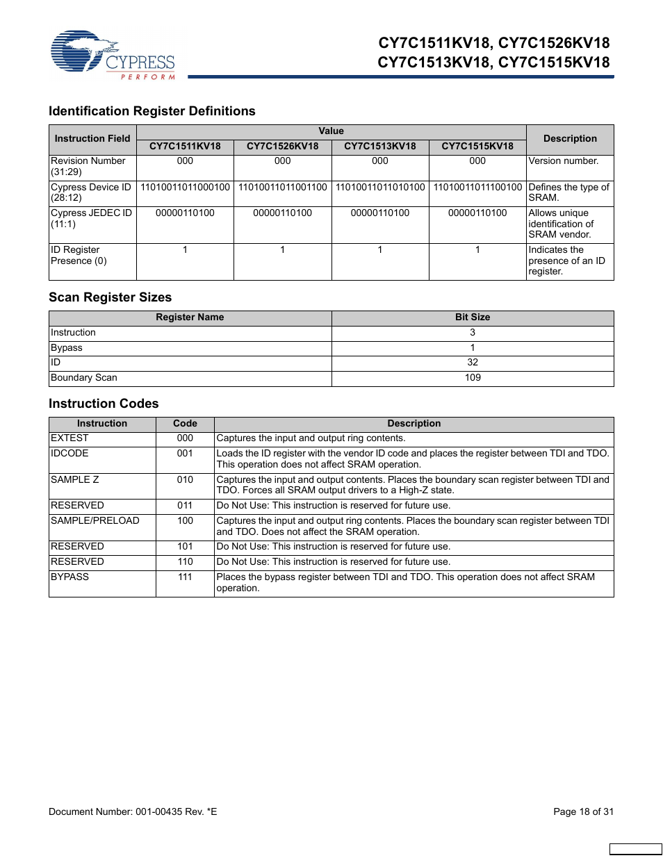 Identification register definitions, Scan register sizes, Instruction codes | Cypress Perform CY7C1513KV18 User Manual | Page 18 / 31