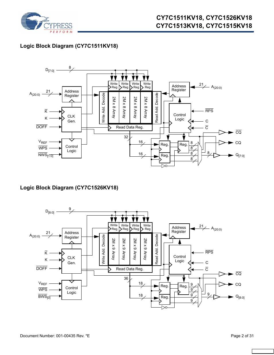 Logic block diagram (cy7c1511kv18), Logic block diagram (cy7c1526kv18) | Cypress Perform CY7C1513KV18 User Manual | Page 2 / 31