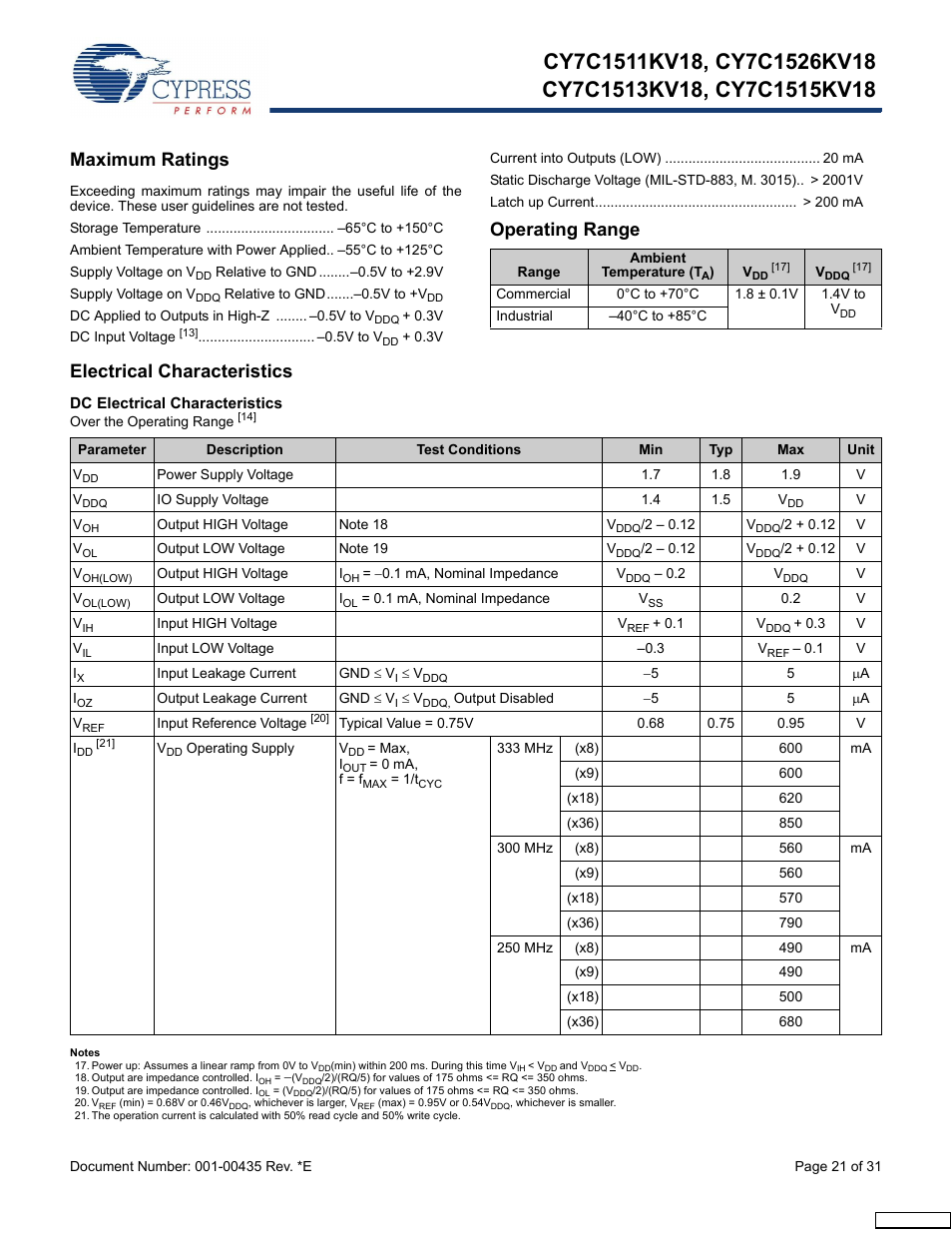 Maximum ratings, Operating range, Electrical characteristics | Dc electrical characteristics | Cypress Perform CY7C1513KV18 User Manual | Page 21 / 31