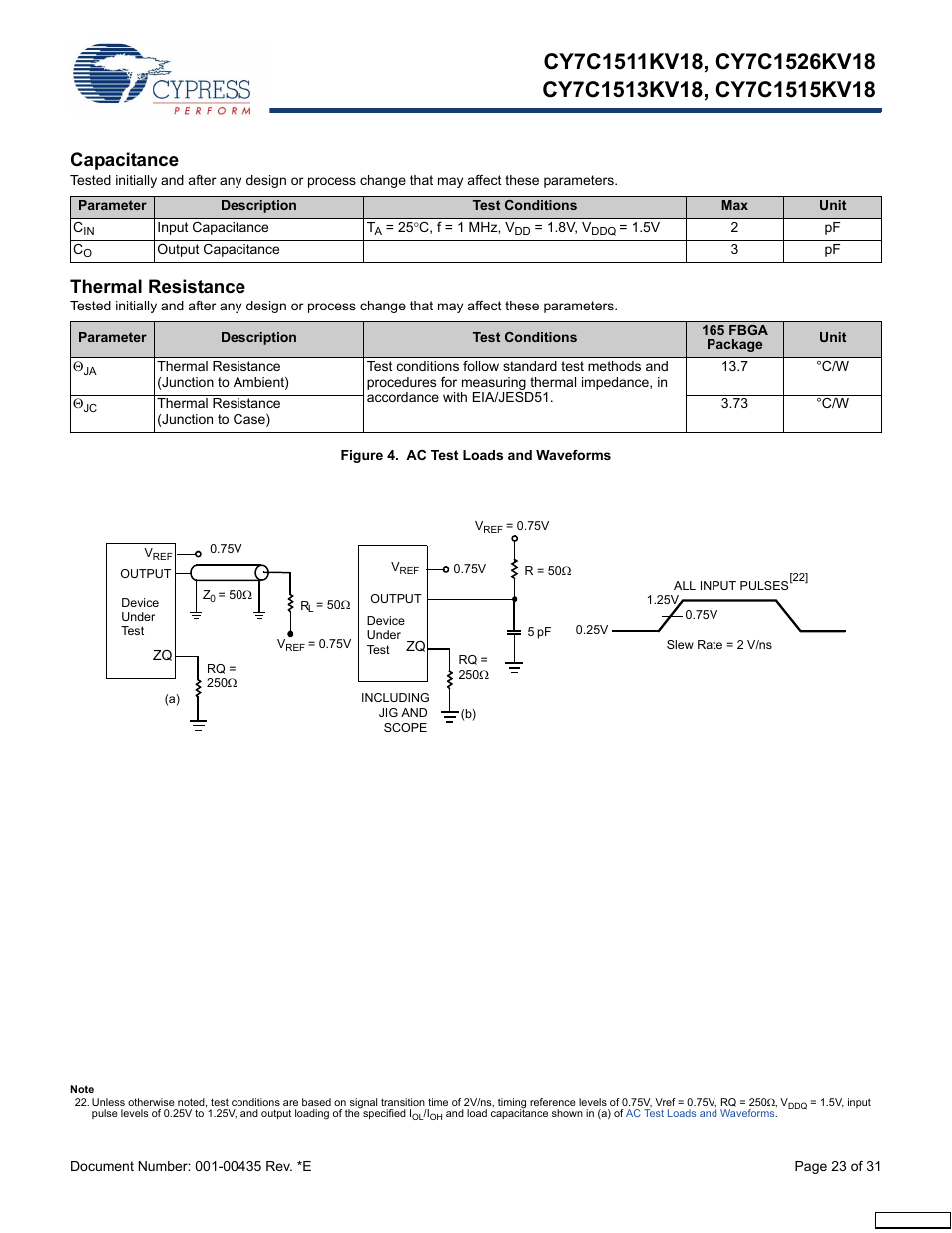 Capacitance, Thermal resistance | Cypress Perform CY7C1513KV18 User Manual | Page 23 / 31