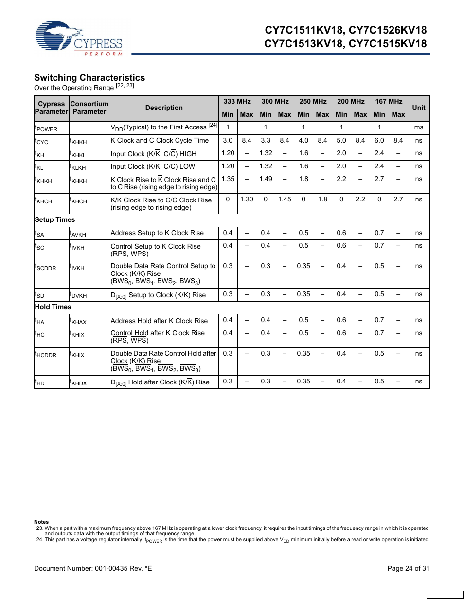 Switching characteristics, In the | Cypress Perform CY7C1513KV18 User Manual | Page 24 / 31