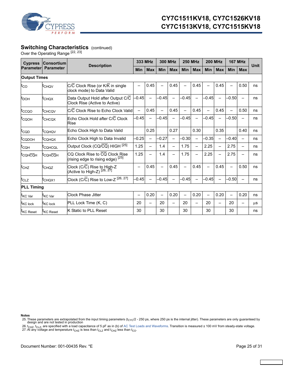 Switching characteristics | Cypress Perform CY7C1513KV18 User Manual | Page 25 / 31
