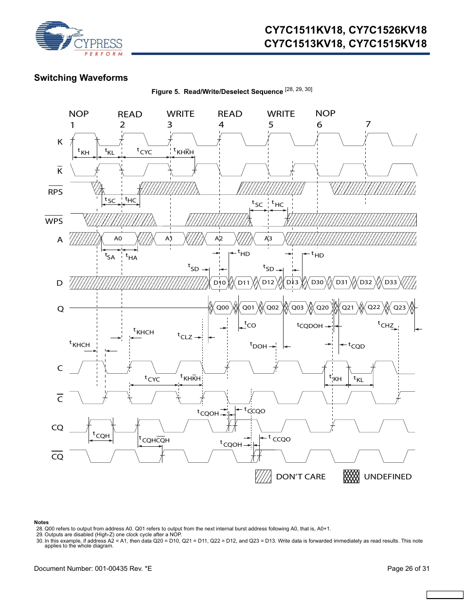 Switching waveforms, Read, Read write write nop nop | Cypress Perform CY7C1513KV18 User Manual | Page 26 / 31