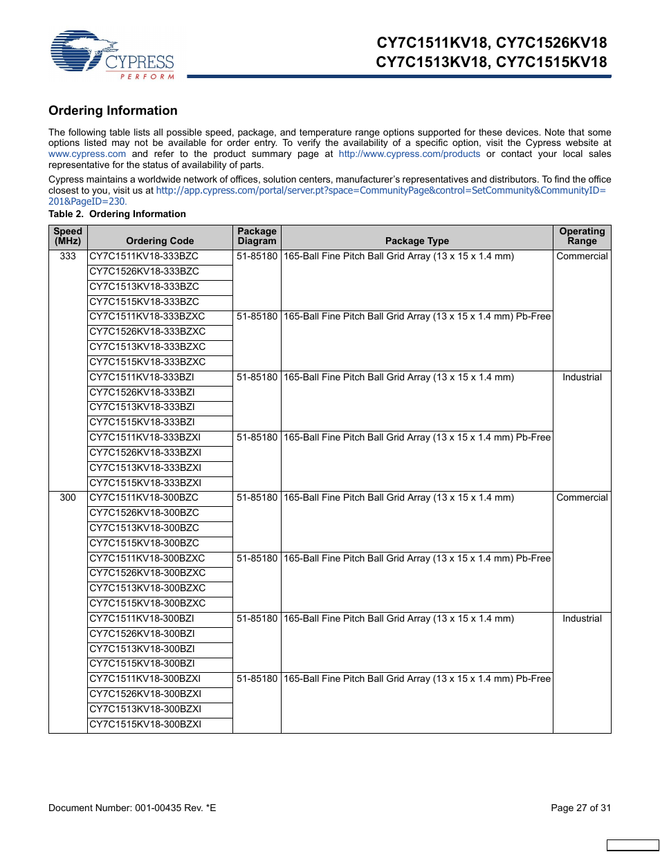 Ordering information | Cypress Perform CY7C1513KV18 User Manual | Page 27 / 31