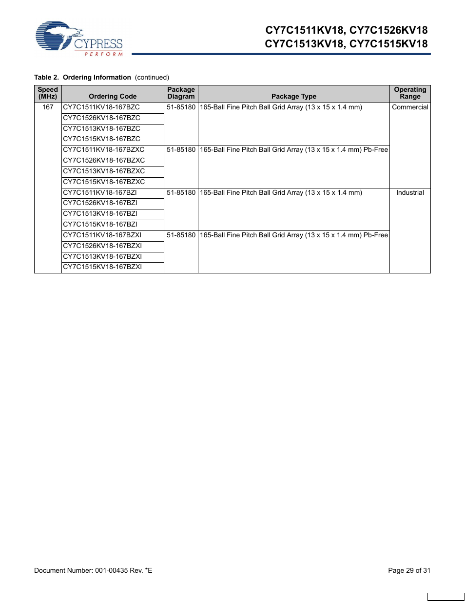 Cypress Perform CY7C1513KV18 User Manual | Page 29 / 31