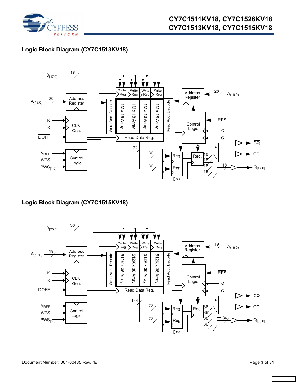 Logic block diagram (cy7c1513kv18), Logic block diagram (cy7c1515kv18) | Cypress Perform CY7C1513KV18 User Manual | Page 3 / 31
