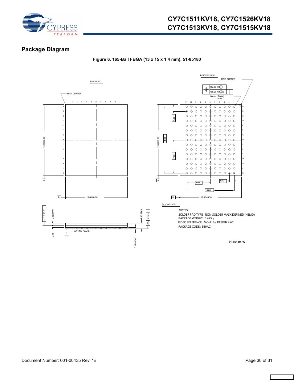 Package diagram, Feedback | Cypress Perform CY7C1513KV18 User Manual | Page 30 / 31