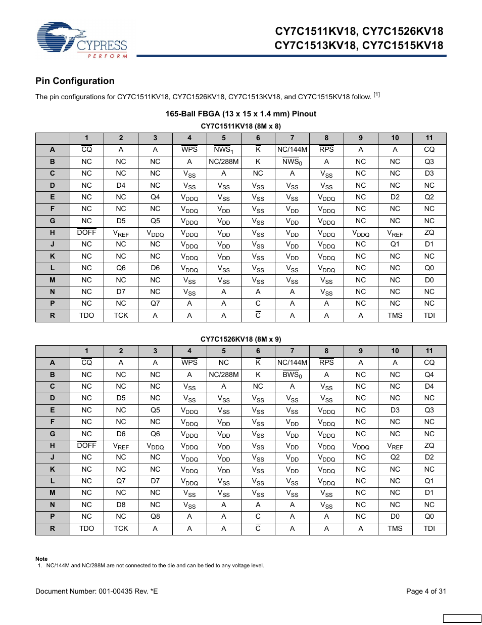 Pin configuration, Ball fbga (13 x 15 x 1.4 mm) pinout | Cypress Perform CY7C1513KV18 User Manual | Page 4 / 31