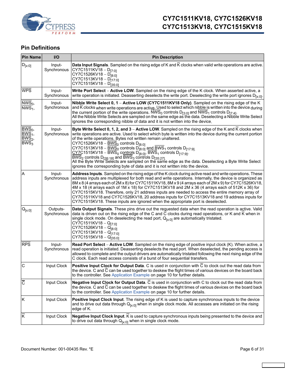 Pin definitions | Cypress Perform CY7C1513KV18 User Manual | Page 6 / 31