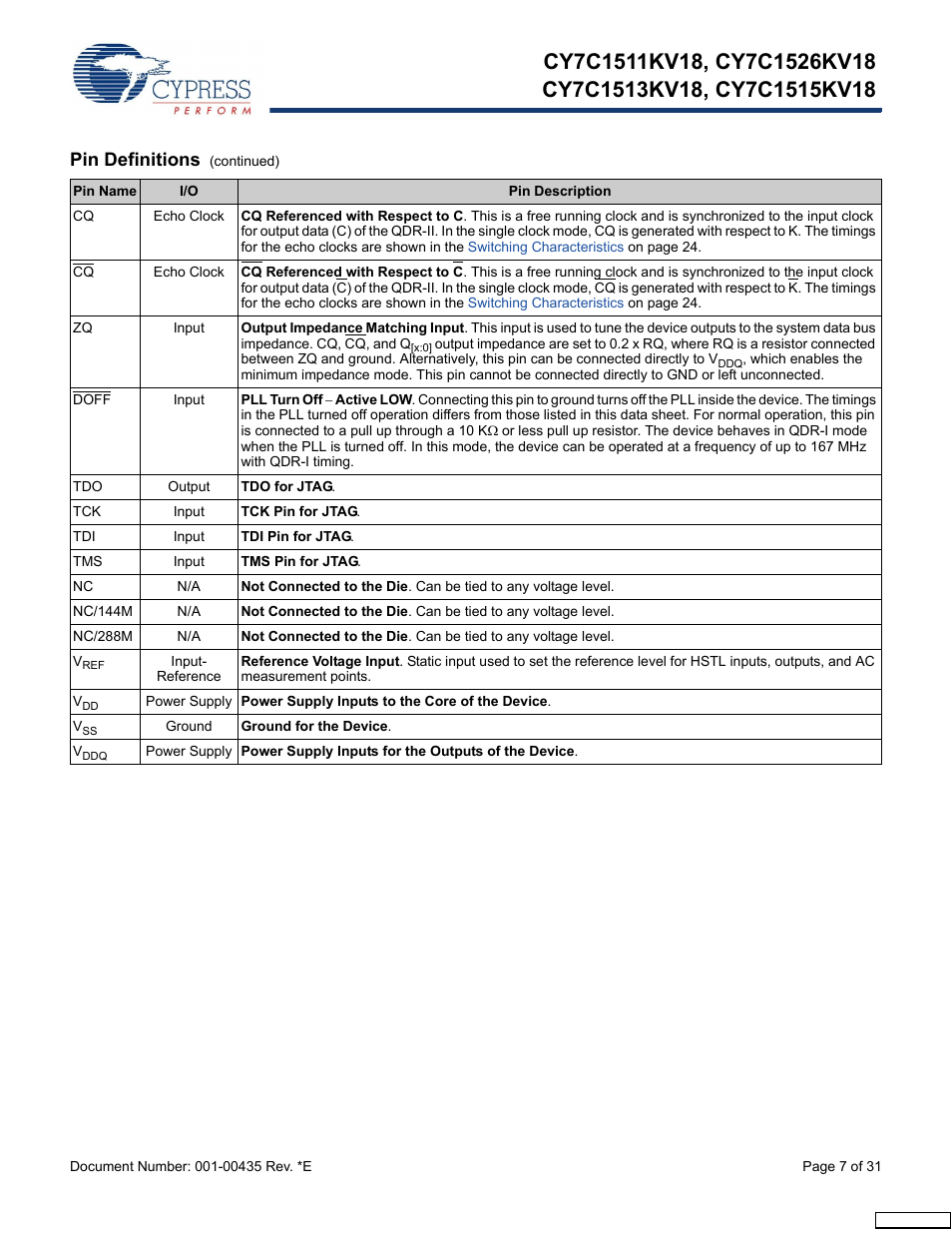 Pin definitions | Cypress Perform CY7C1513KV18 User Manual | Page 7 / 31