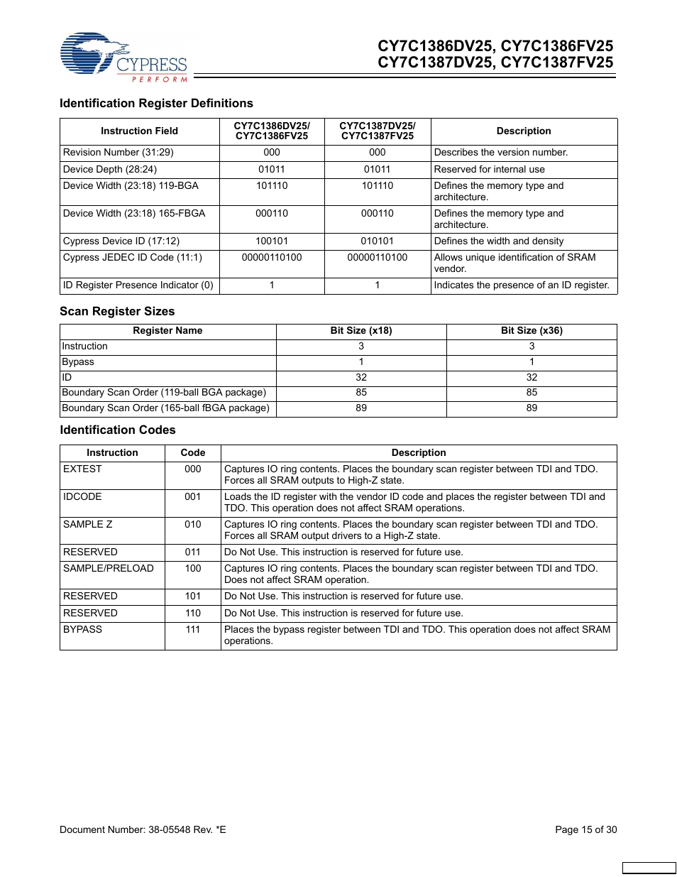 Identification register, Identification | Cypress CY7C1387FV25 User Manual | Page 15 / 30