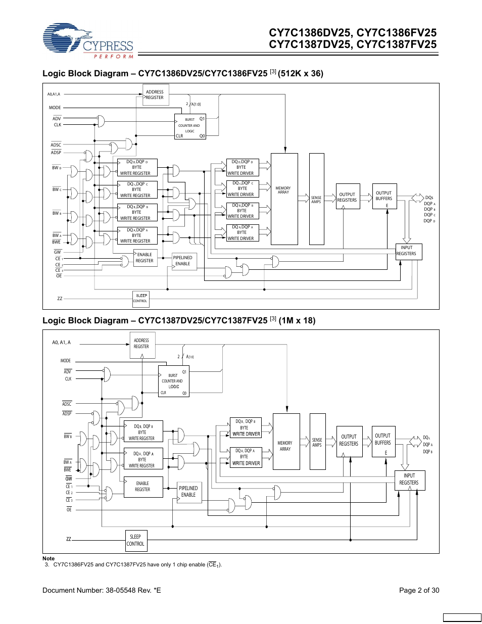 1m x 18) | Cypress CY7C1387FV25 User Manual | Page 2 / 30