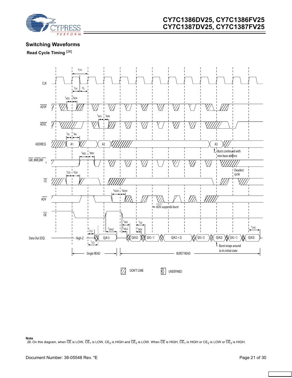 Switching waveforms | Cypress CY7C1387FV25 User Manual | Page 21 / 30