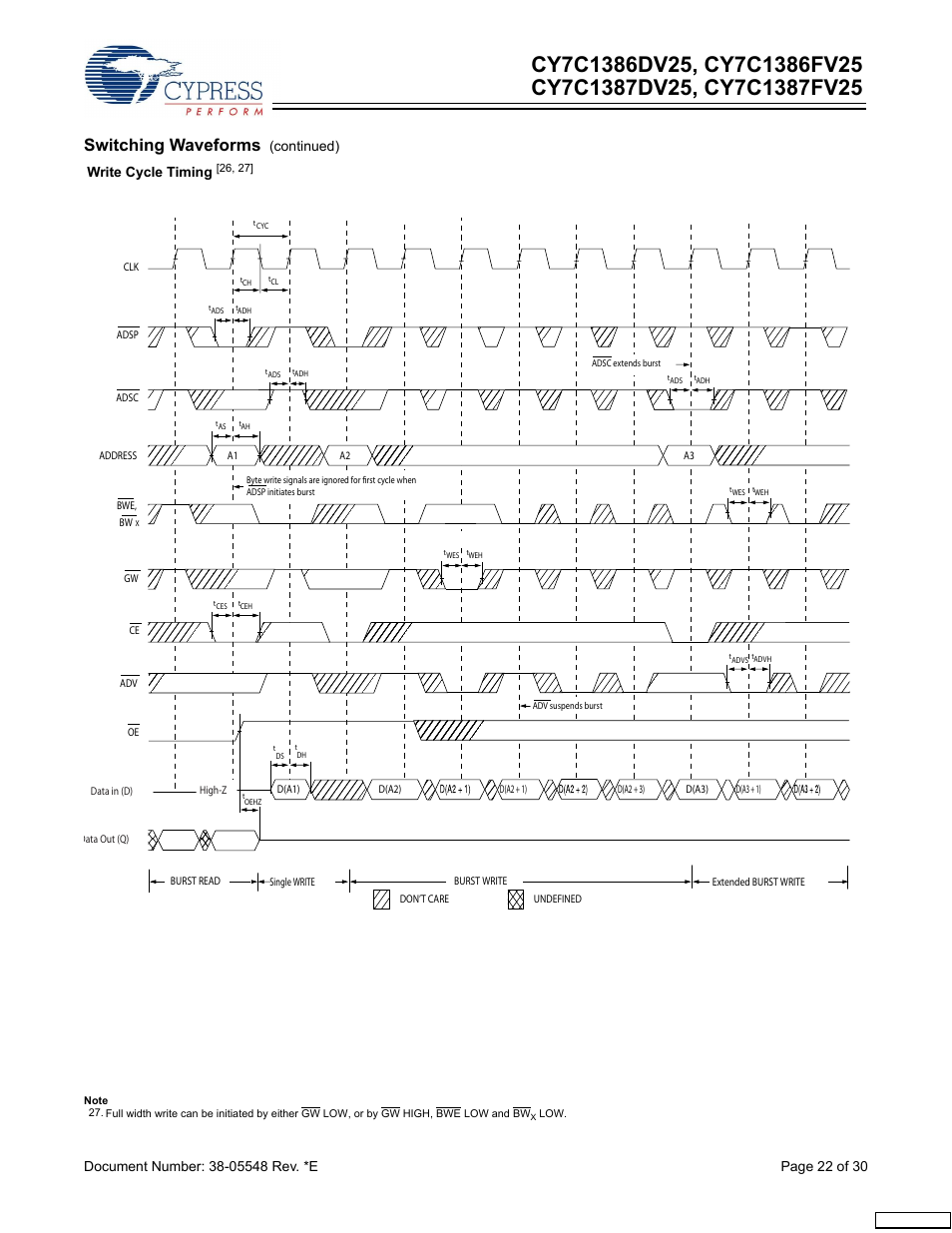 Switching waveforms, Continued) | Cypress CY7C1387FV25 User Manual | Page 22 / 30