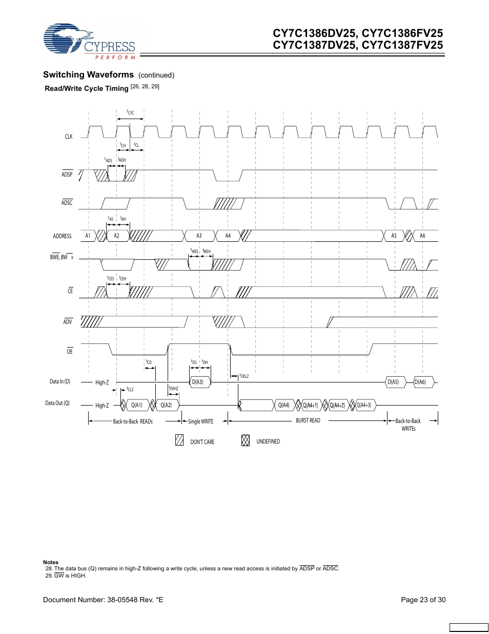 Switching waveforms | Cypress CY7C1387FV25 User Manual | Page 23 / 30