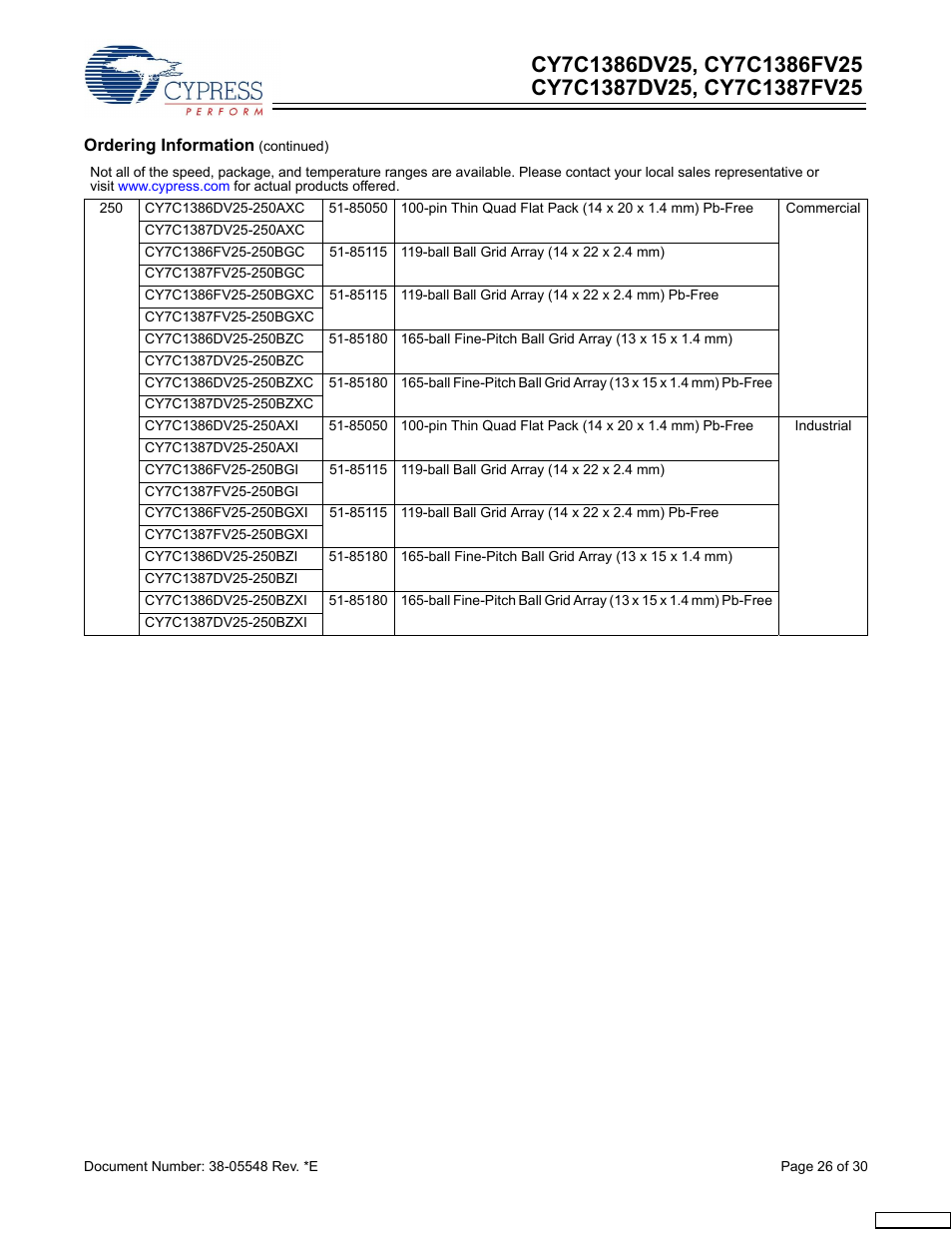Cypress CY7C1387FV25 User Manual | Page 26 / 30