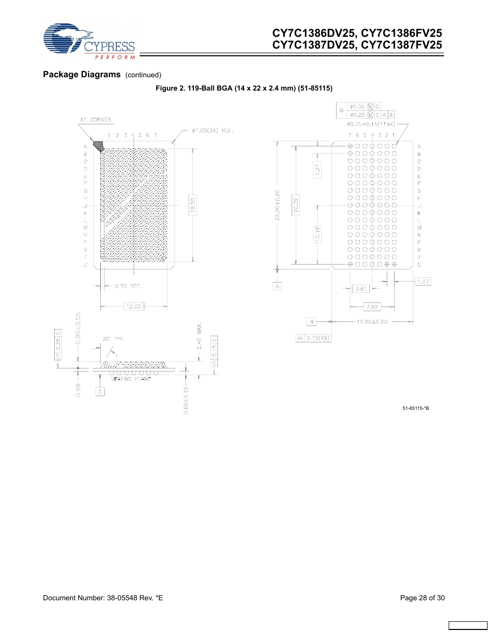 Cypress CY7C1387FV25 User Manual | Page 28 / 30