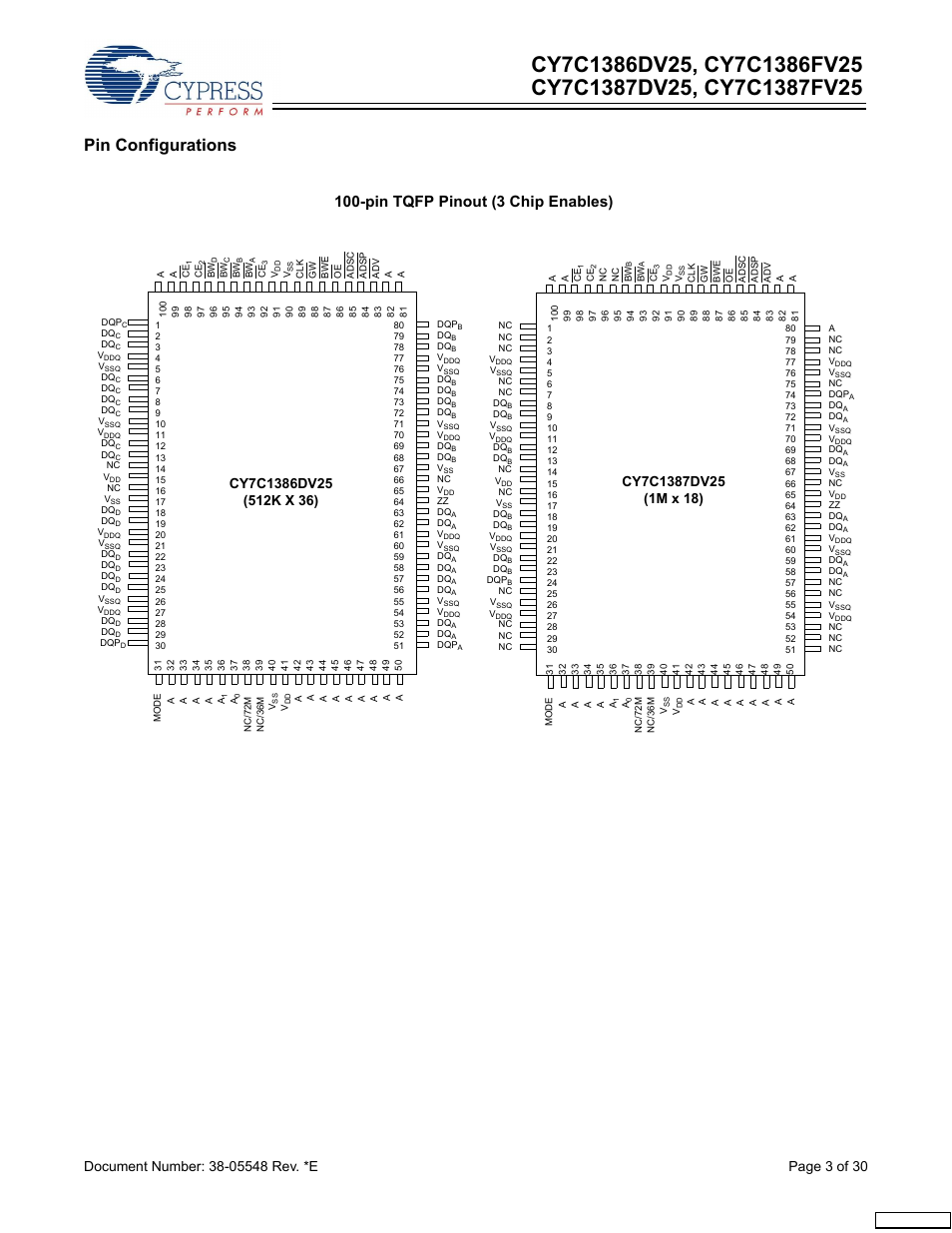 Pin configurations, Pin tqfp pinout (3 chip enables) | Cypress CY7C1387FV25 User Manual | Page 3 / 30
