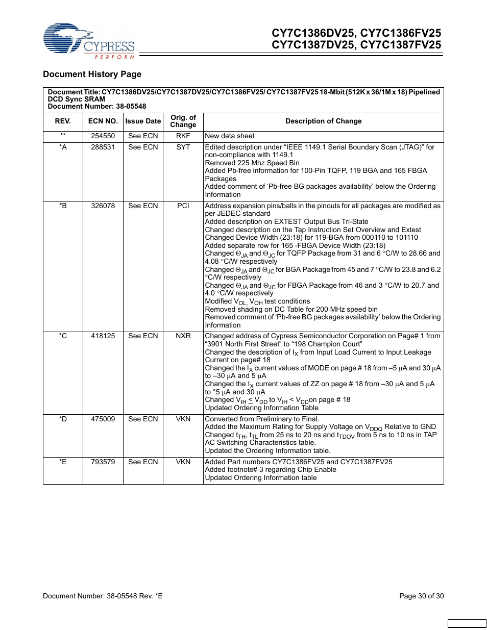 Cypress CY7C1387FV25 User Manual | Page 30 / 30