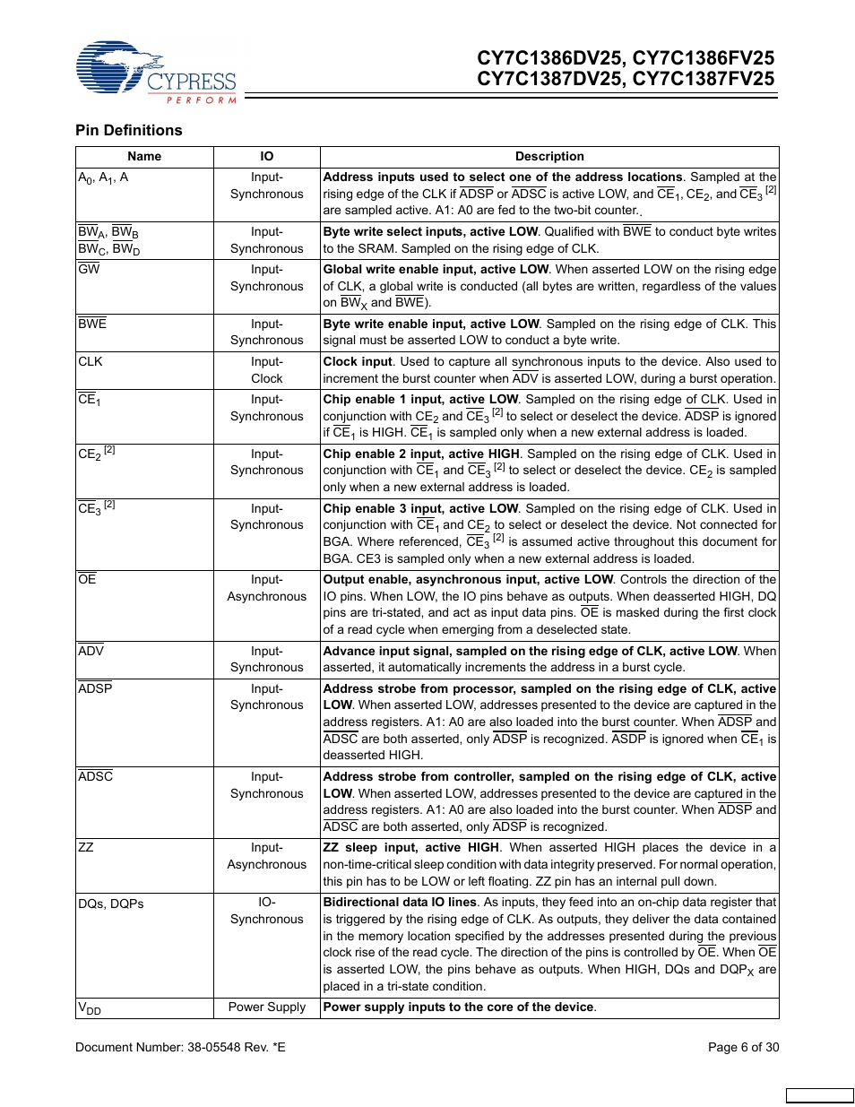 Pin definitions | Cypress CY7C1387FV25 User Manual | Page 6 / 30