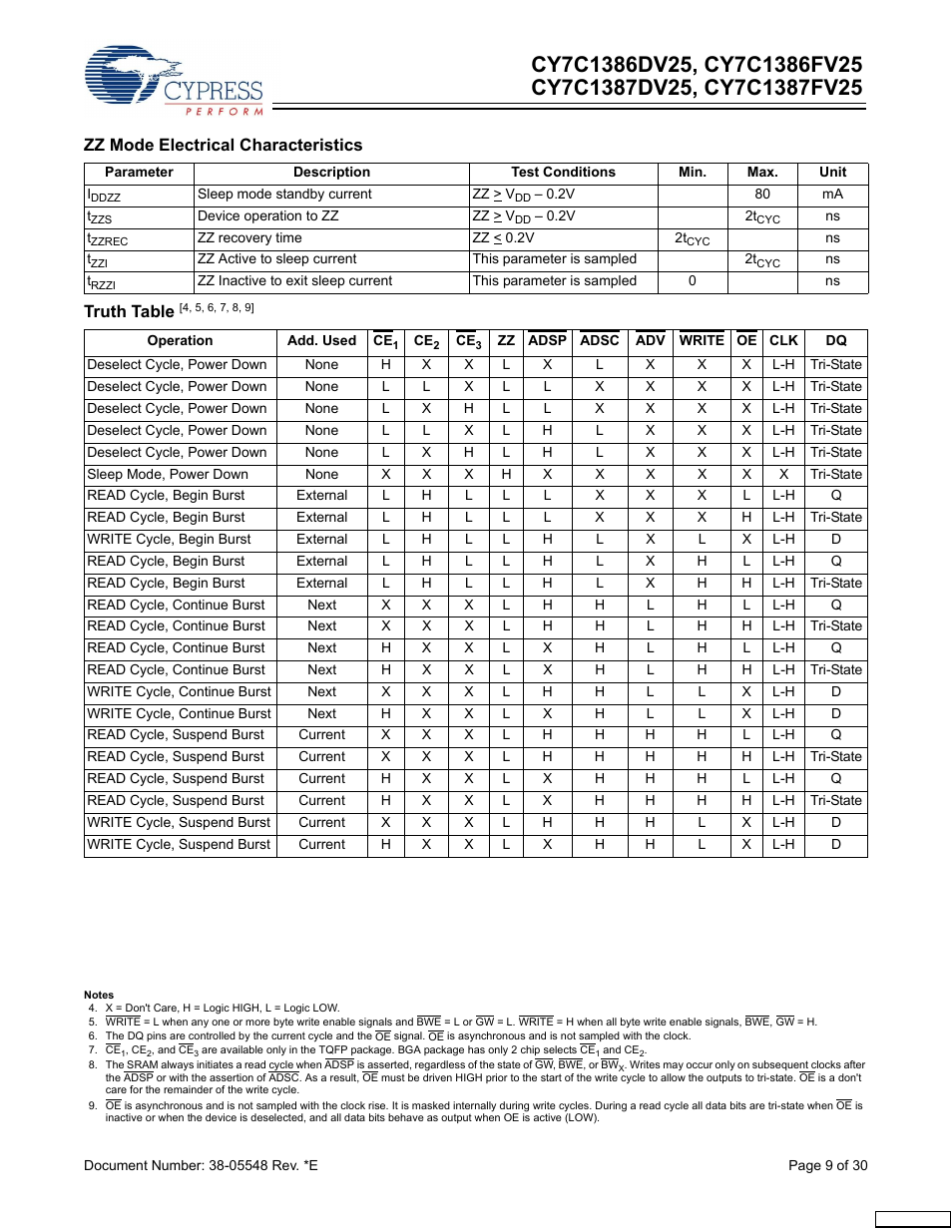 Truth table | Cypress CY7C1387FV25 User Manual | Page 9 / 30