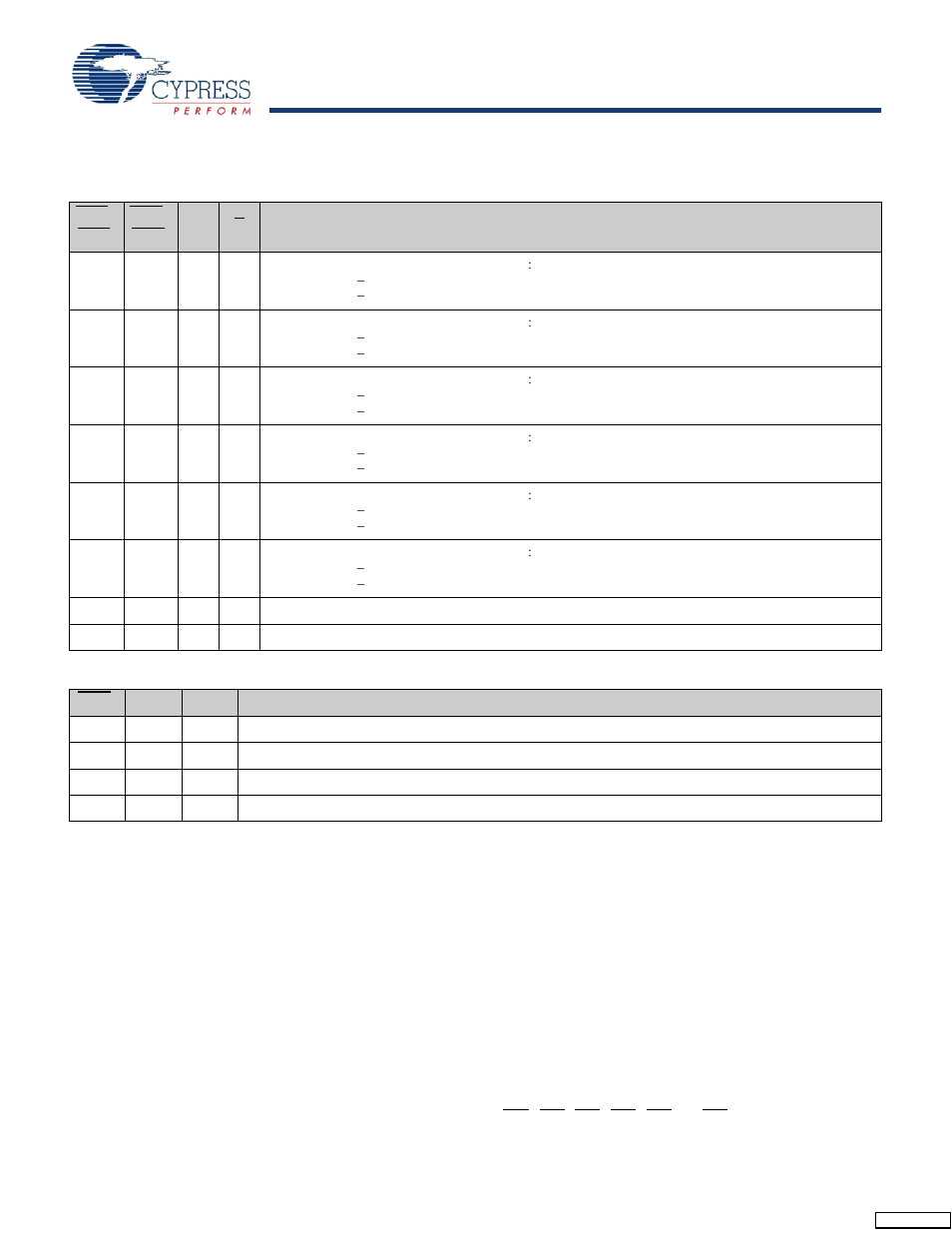 Write cycle descriptions | Cypress CY7C1165V18 User Manual | Page 11 / 29