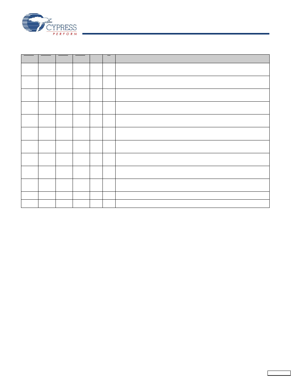 Cypress CY7C1165V18 User Manual | Page 12 / 29