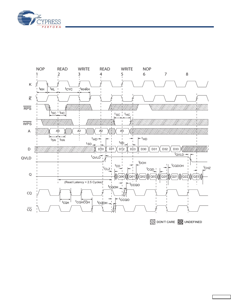 Switching waveforms, Read/write/deselect sequence, Switching waveforms read/write/deselect sequence | Cypress CY7C1165V18 User Manual | Page 25 / 29
