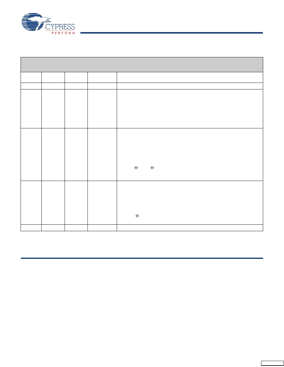 Document history page | Cypress CY7C1165V18 User Manual | Page 29 / 29