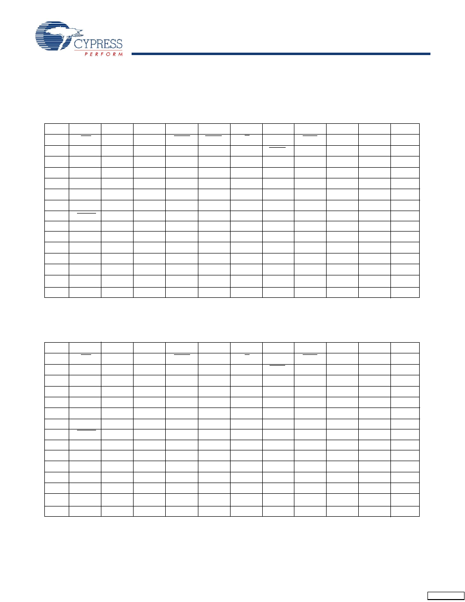 Pin configurations | Cypress CY7C1165V18 User Manual | Page 4 / 29