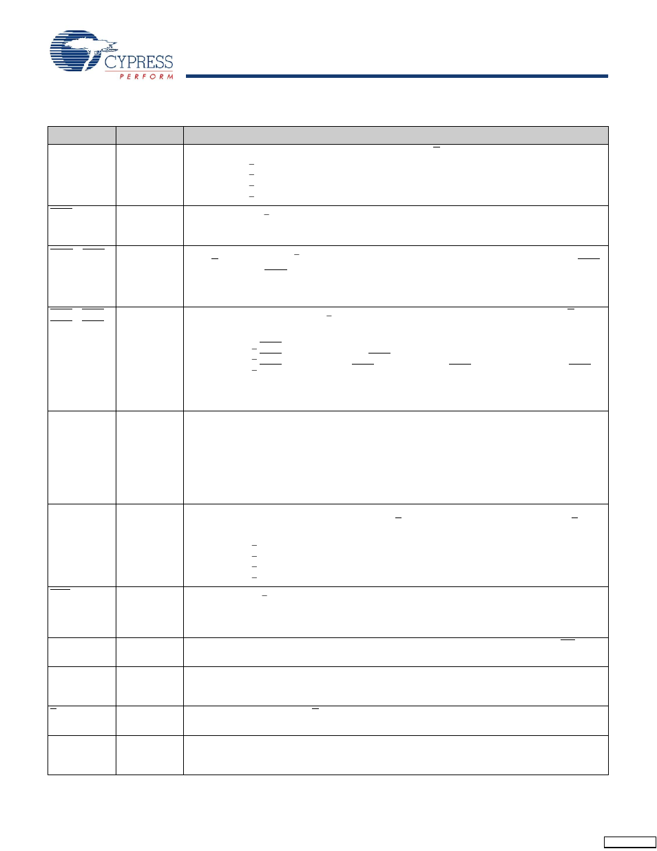 Pin definitions | Cypress CY7C1165V18 User Manual | Page 6 / 29