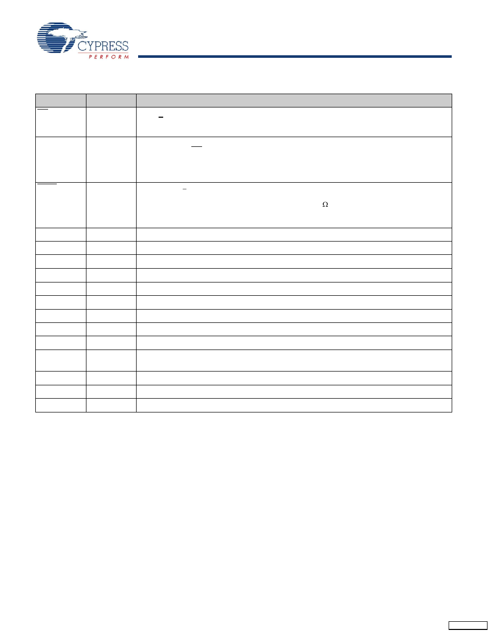 Pin definitions | Cypress CY7C1165V18 User Manual | Page 7 / 29