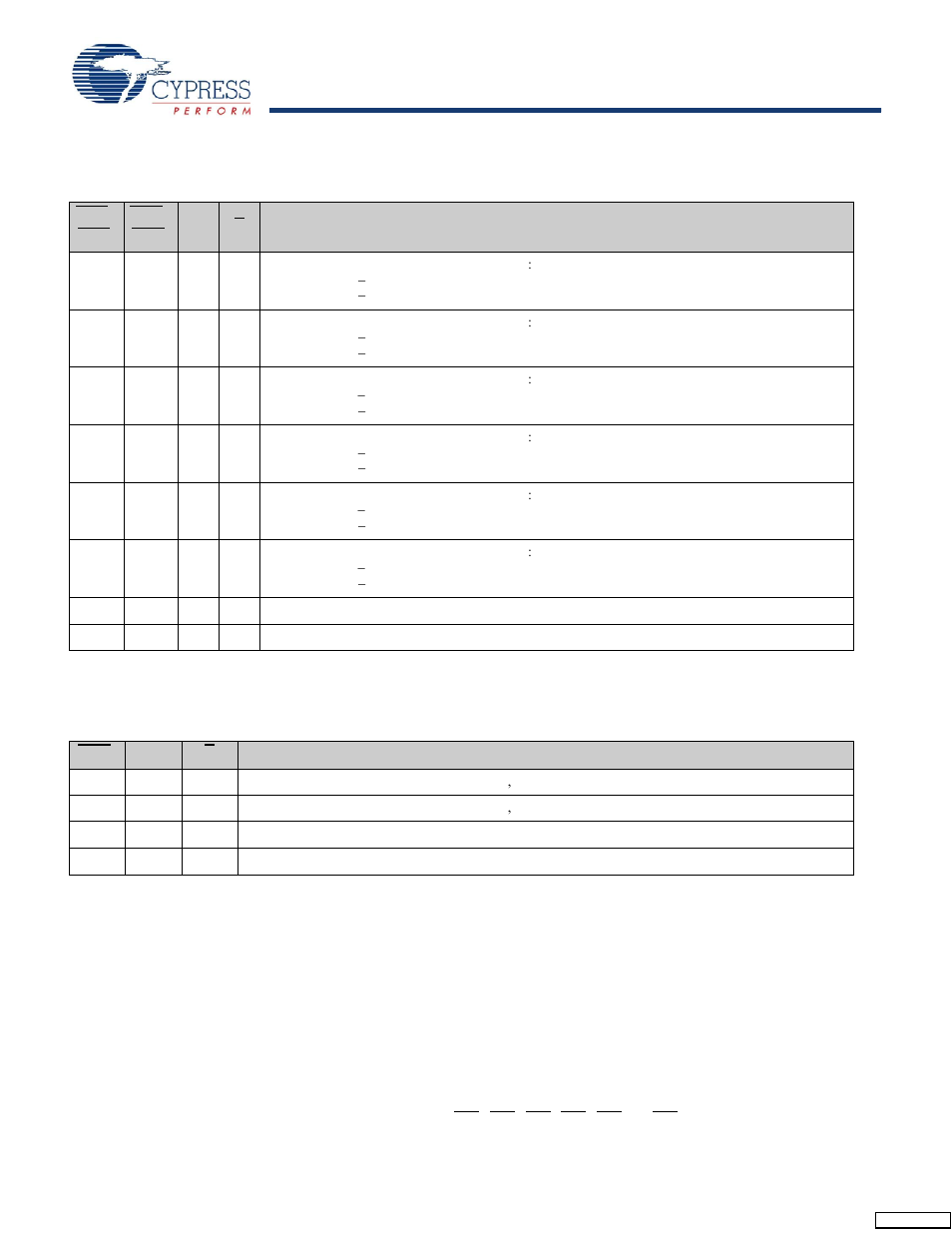 Write cycle descriptions | Cypress CY7C1268V18 User Manual | Page 10 / 27