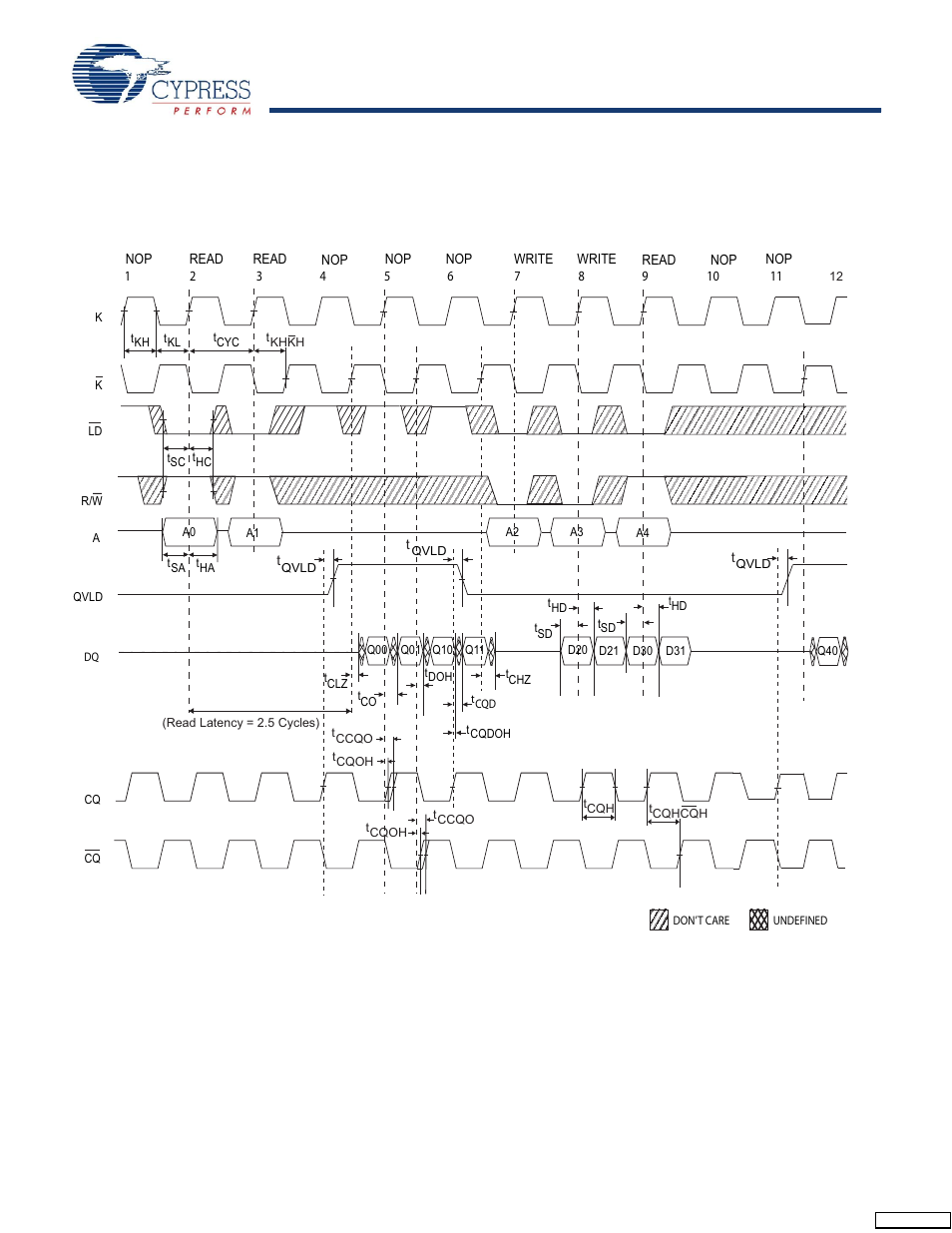 Switching waveforms, Read/write/deselect sequence[29, 30 | Cypress CY7C1268V18 User Manual | Page 23 / 27