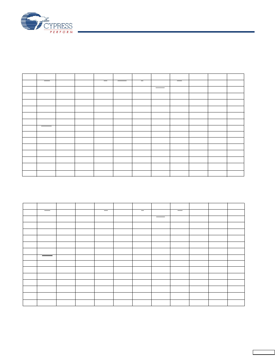 Pin configurations | Cypress CY7C1268V18 User Manual | Page 4 / 27
