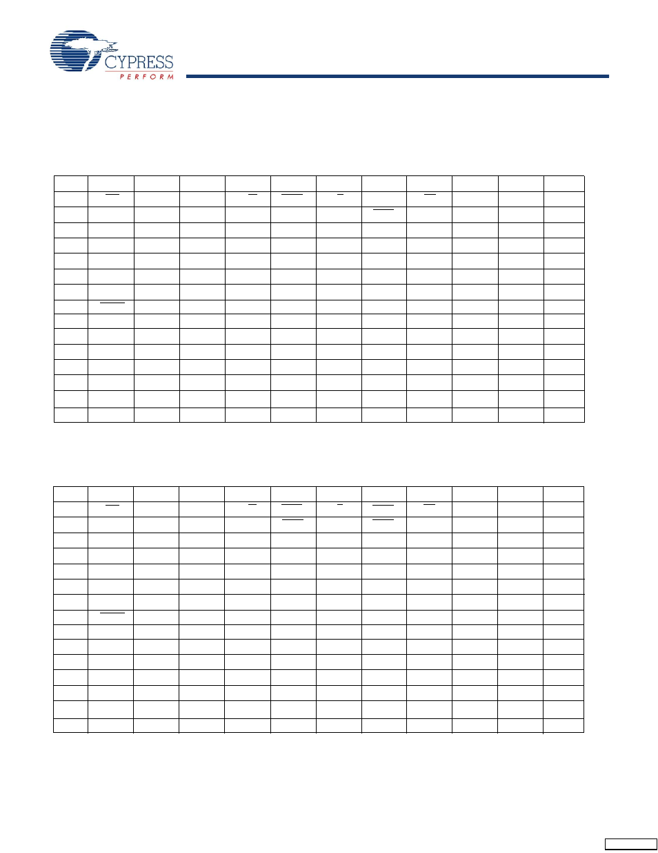 Pin configurations | Cypress CY7C1268V18 User Manual | Page 5 / 27