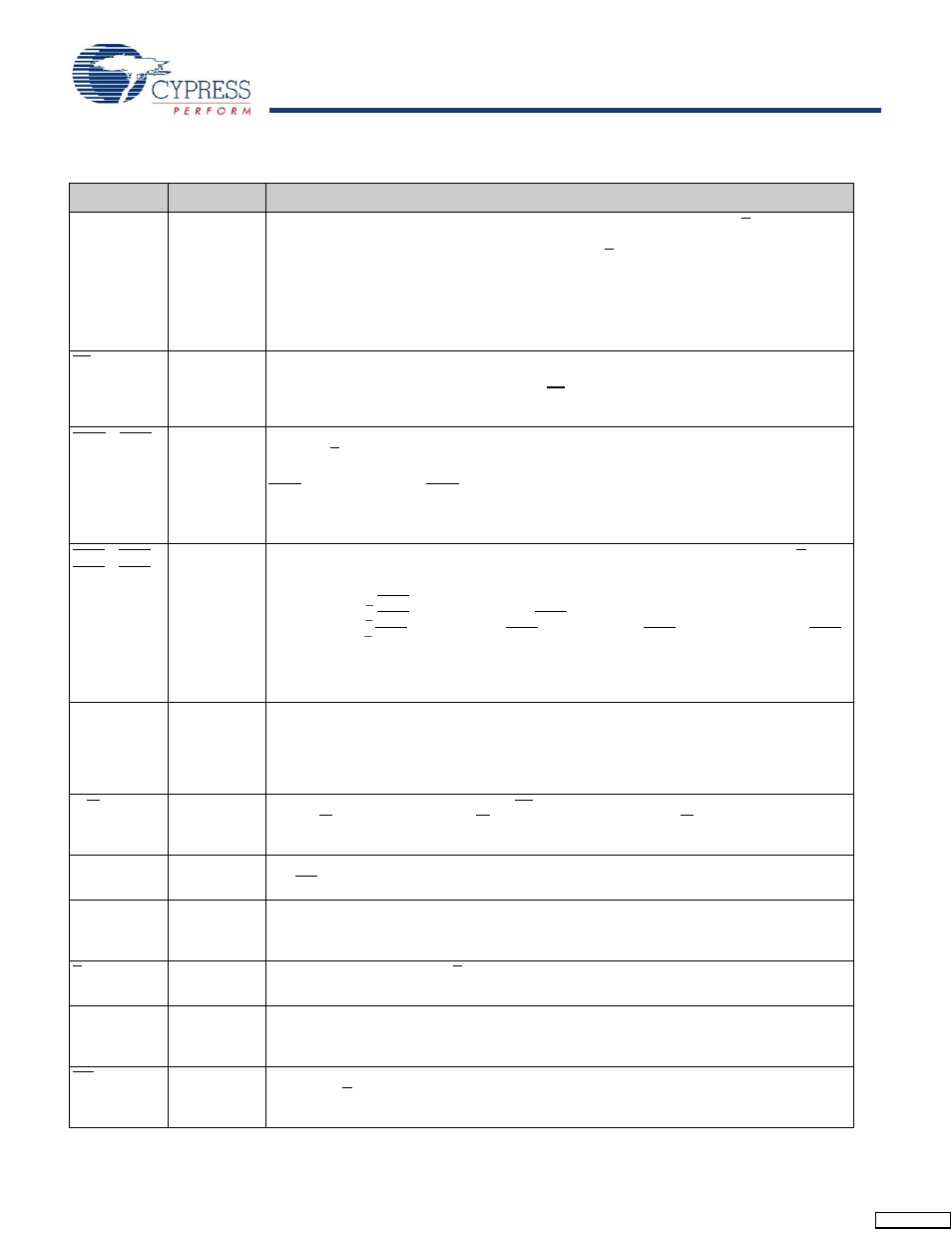 Pin definitions | Cypress CY7C1268V18 User Manual | Page 6 / 27