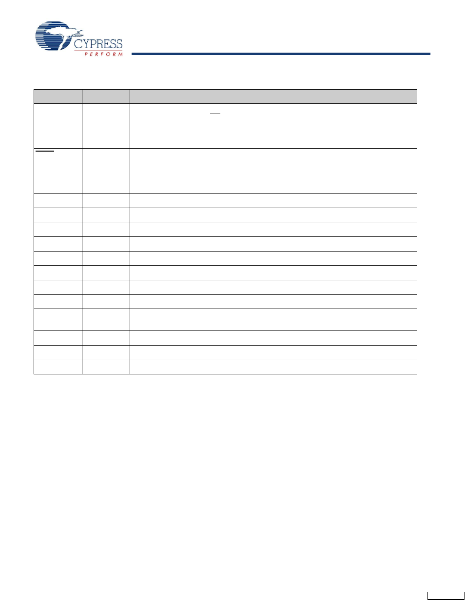 Pin definitions | Cypress CY7C1268V18 User Manual | Page 7 / 27